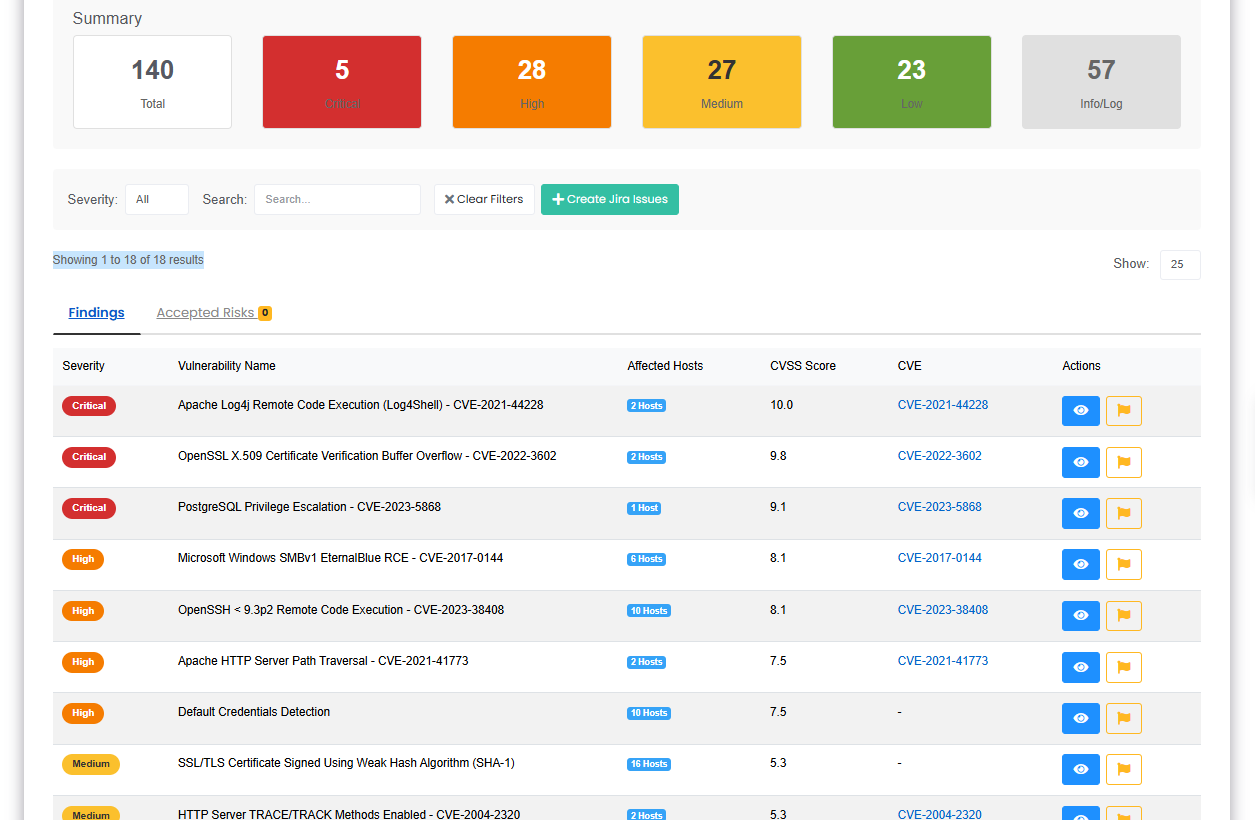 Vortex findings dashboard — prioritized findings with QoD scores and compliance tags